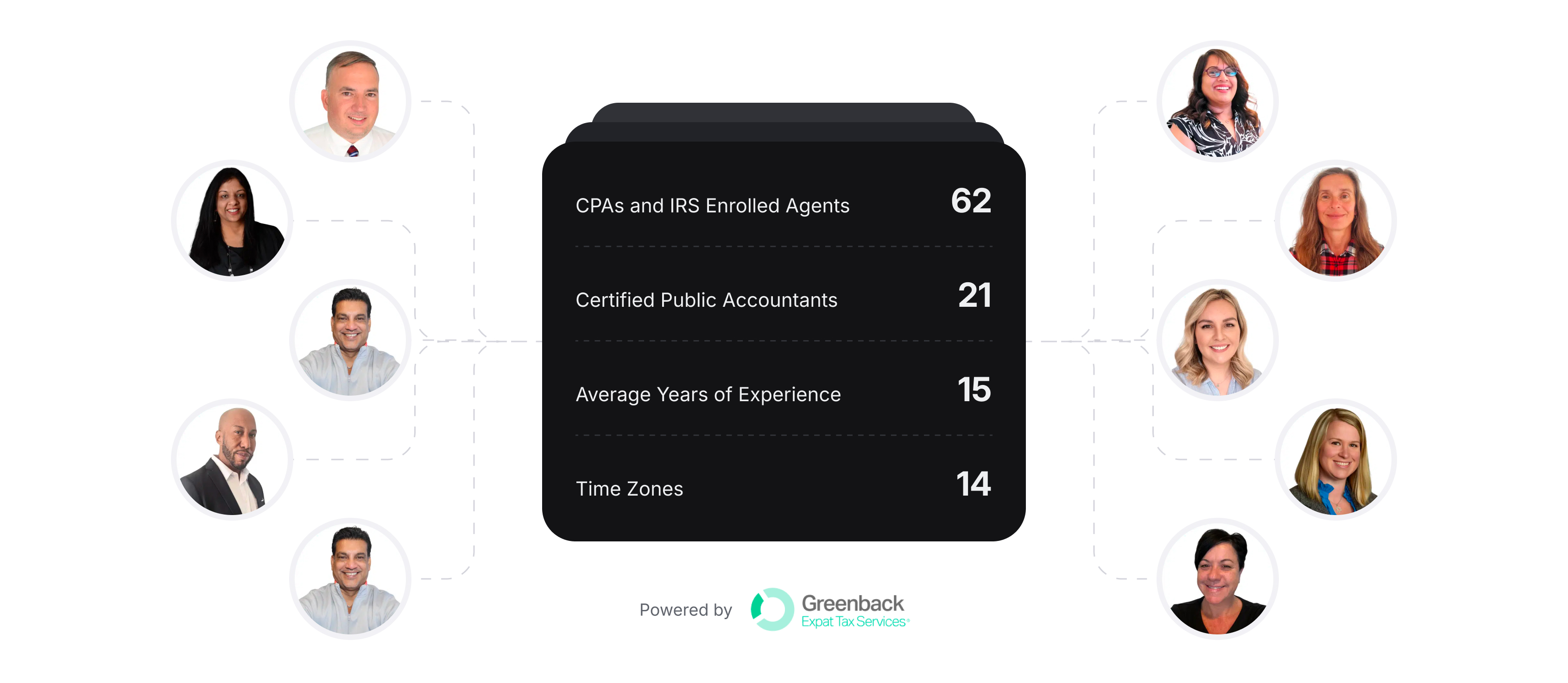 Stats card with people